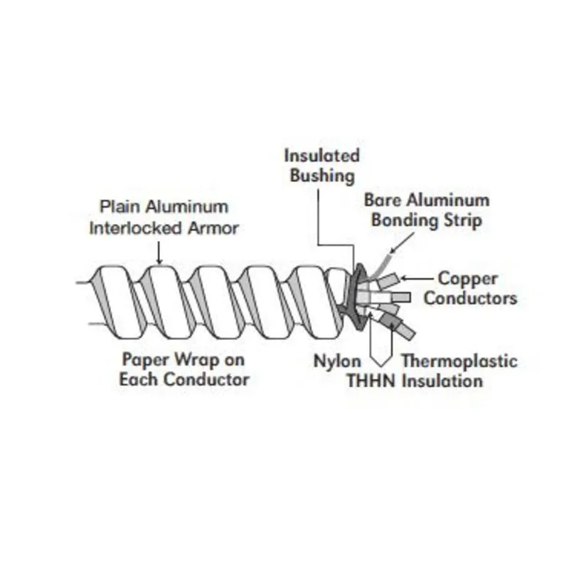 Aluminum Armored Cable, 14/2, Solid, 250' Coil