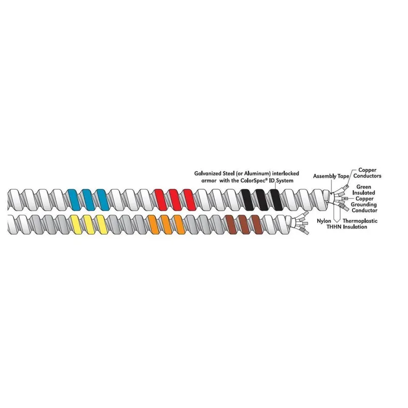 Neutral per Phase MC Cable, 10-3/10-3/10-1, 1000'