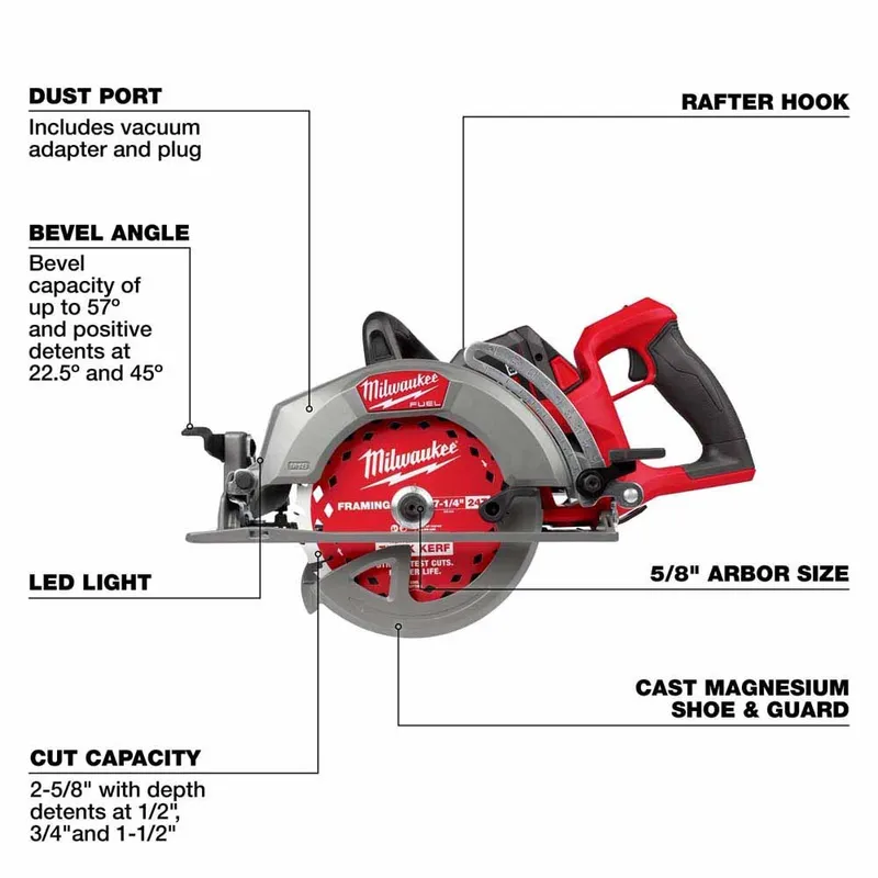 Milwaukee Circular Saws