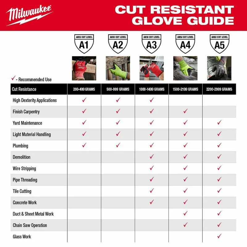 Milwaukee High Dexterity A3 Polyurethane Dipped Gloves - Extra Large